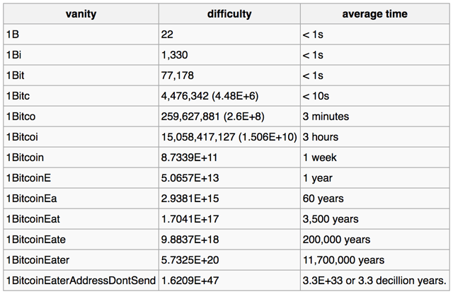 Wallets — Bitcoin