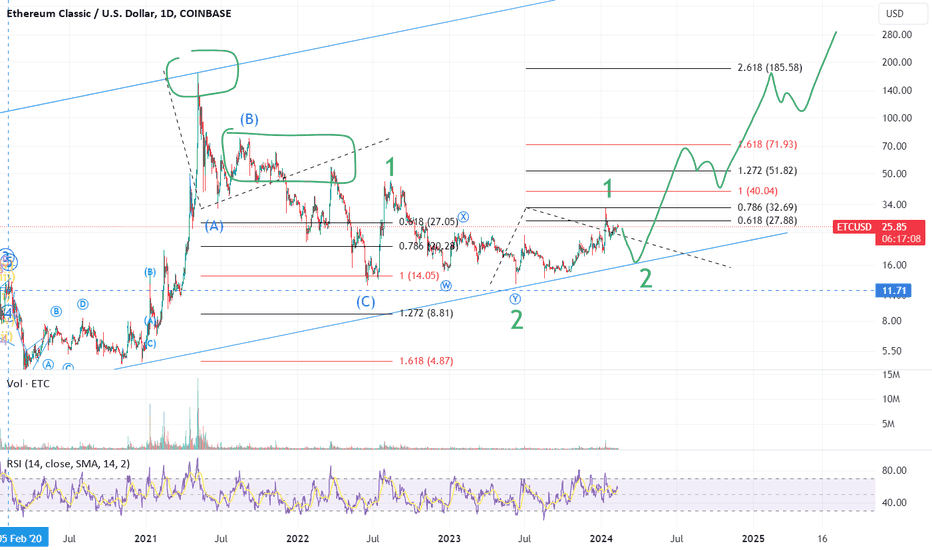 Ethereum Classic Price | ETC Price Index and Live Chart - CoinDesk