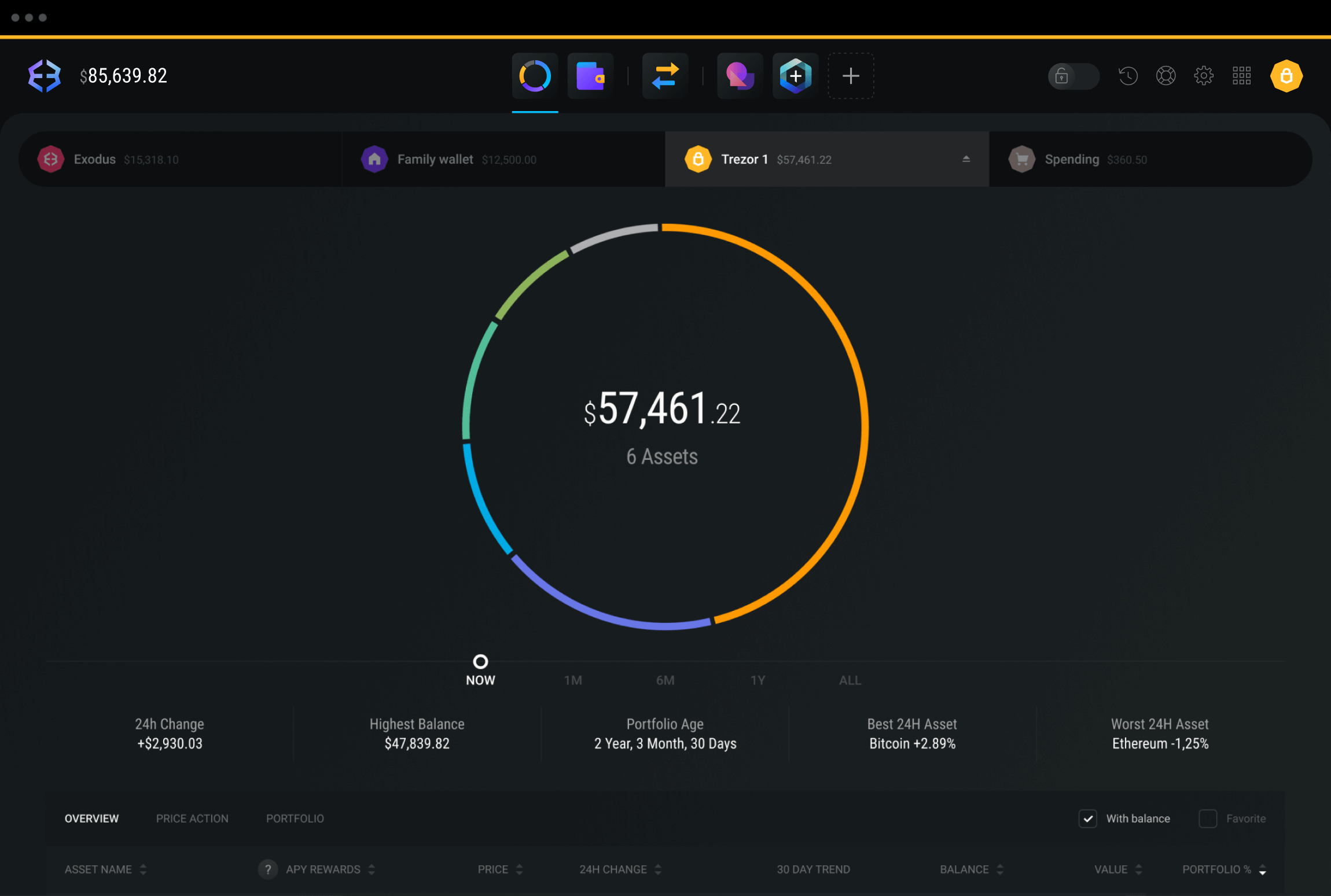 Exodus Wallet Review | Multi-Crypto Wallet Features