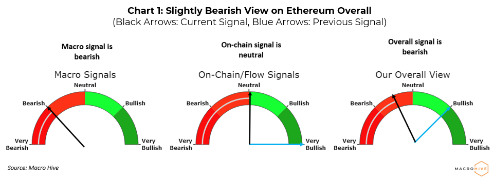 How to Buy Ethereum,Ether (ETH) Guide - MEXC