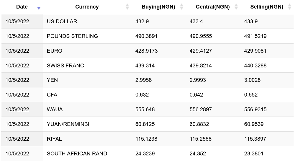 Convert NGN to BTC ( Nigerian Naira to Bitcoin)