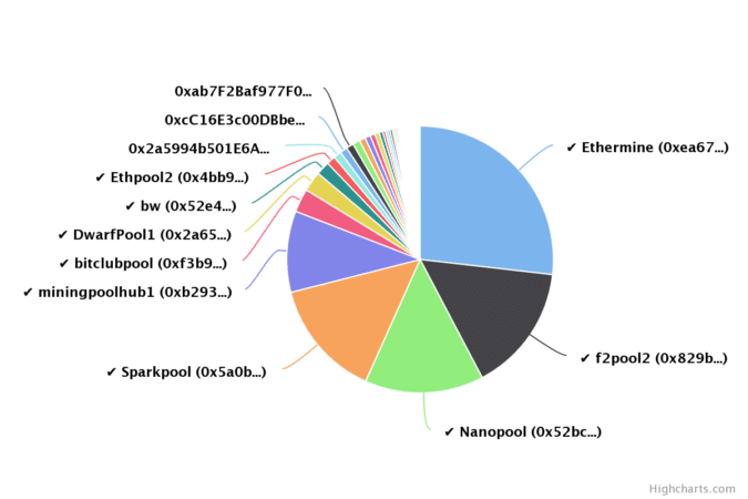 The 3 Best Ethereum Mining Pool Options