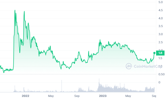 TON Token Price Today - TON Coin Price Chart & Crypto Market Cap