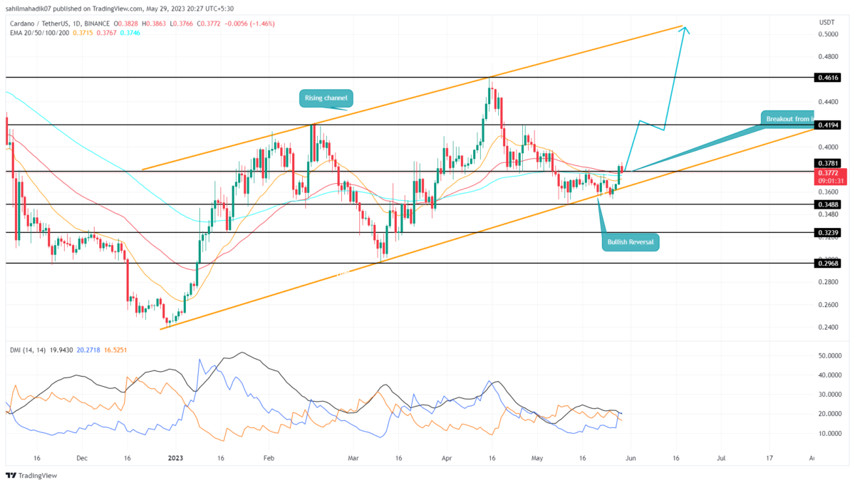 Cardano Price Today - ADA Price Chart & Market Cap | CoinCodex