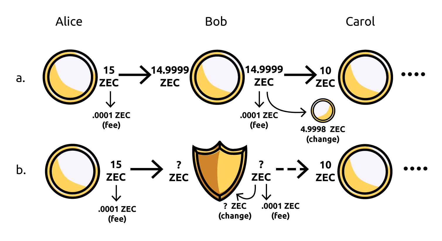 zips/ziprst at main · zcash/zips · GitHub