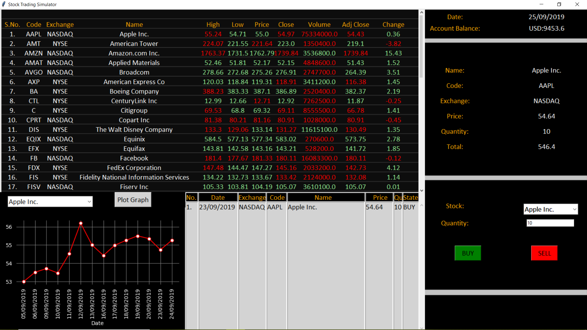 Trading Simulator | Free Forex Trading Simulator | DupliTrade