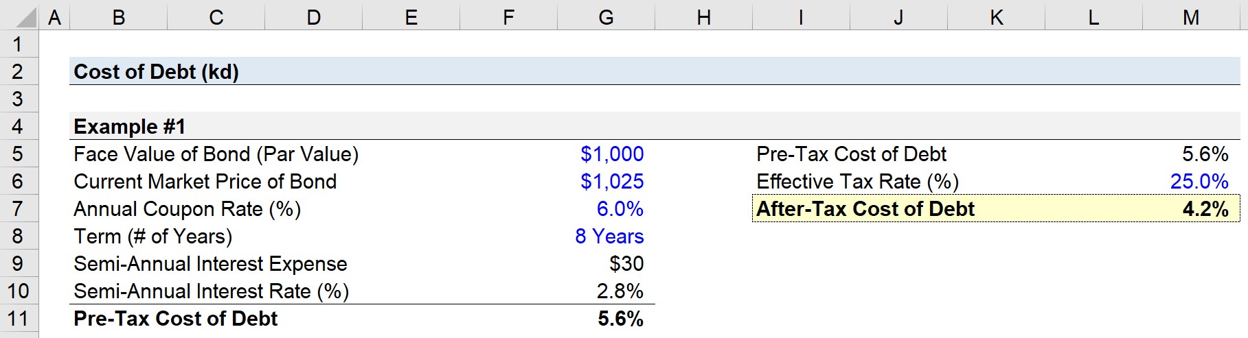 Federal Loan Calculator