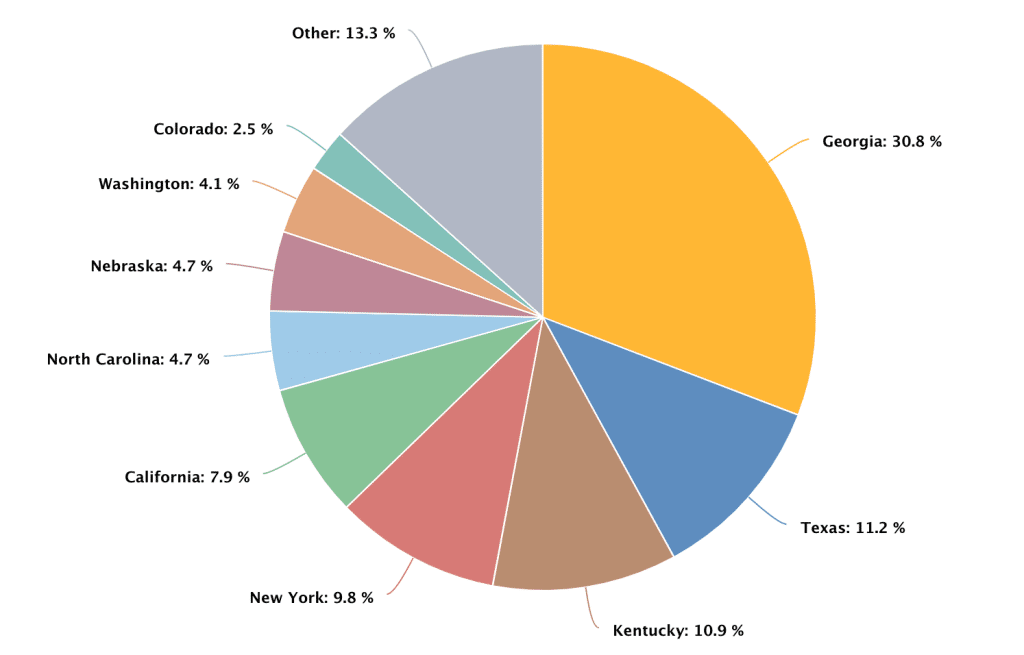 Karlsen (KLS) Karlsenhash | Mining Pools