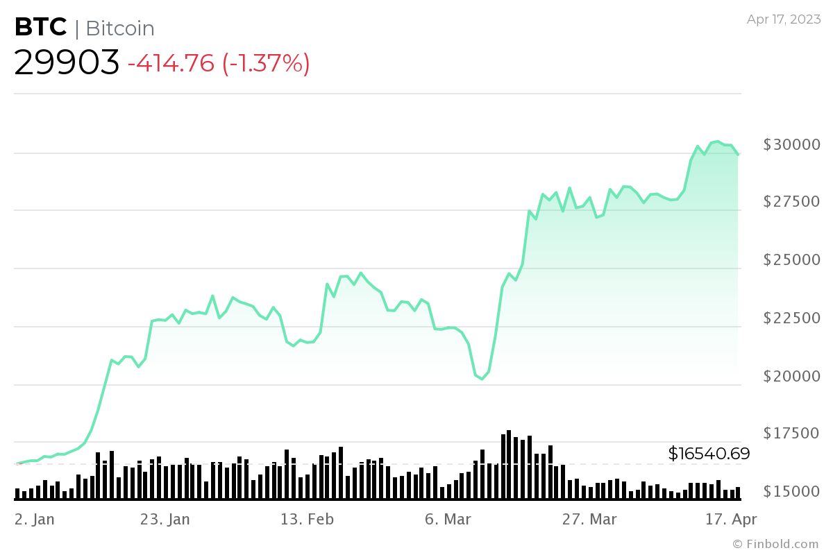 Bitcoin USD (BTC-USD) Price History & Historical Data - Yahoo Finance