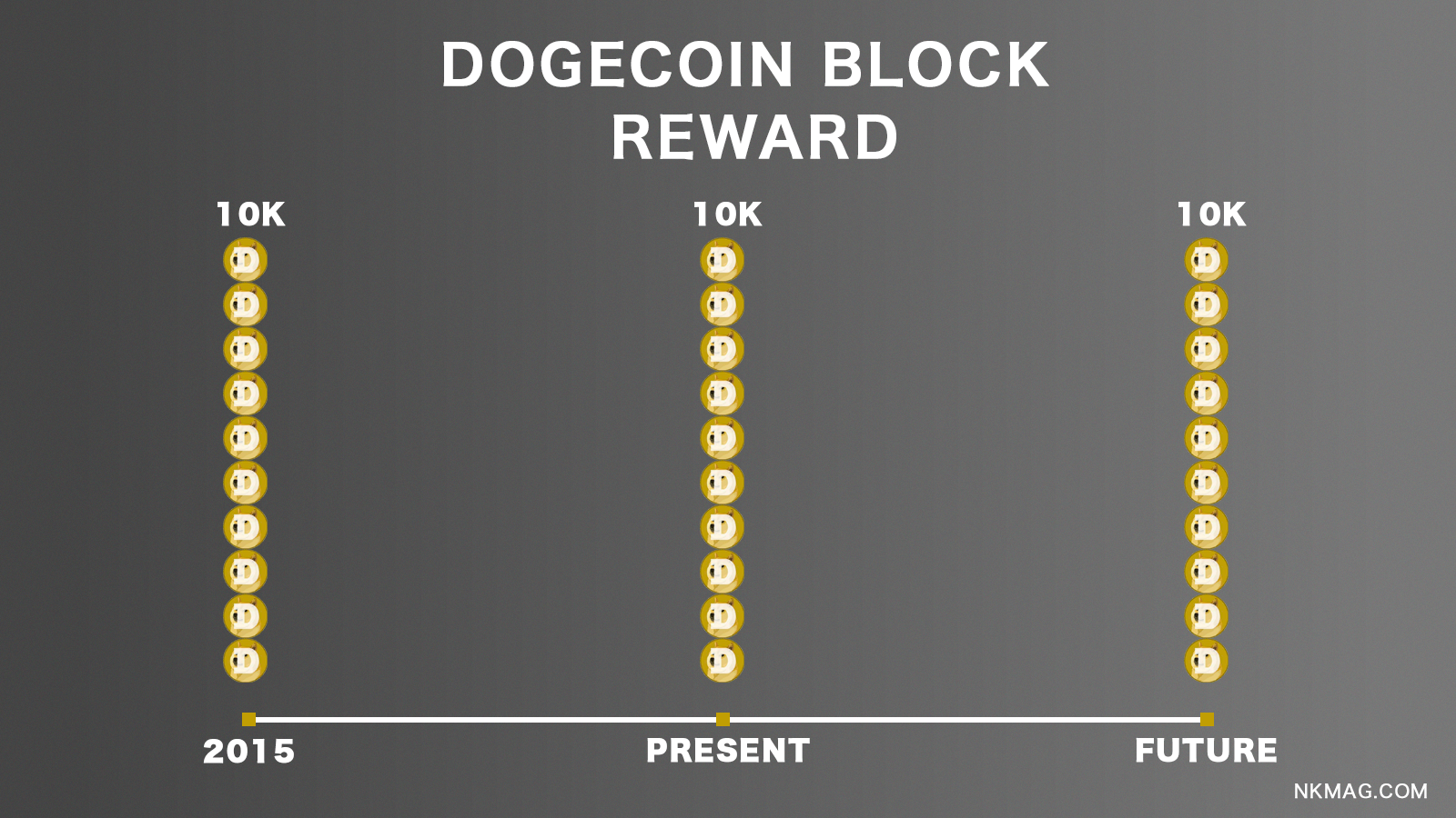 Dogecoin Mining How to Be a Dogecoin Miner