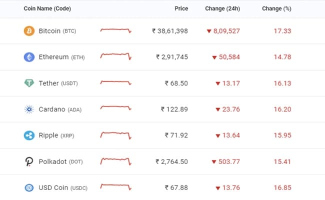 Bitcoin USD (BTC-USD) Price, Value, News & History - Yahoo Finance