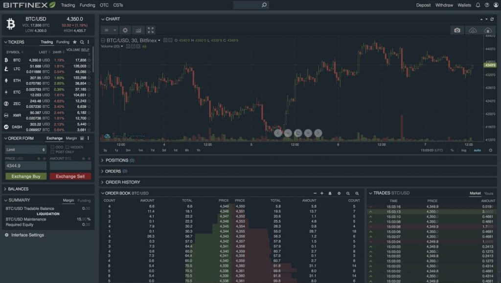 Price - Bitfinex:BSVUSD | ADVFN