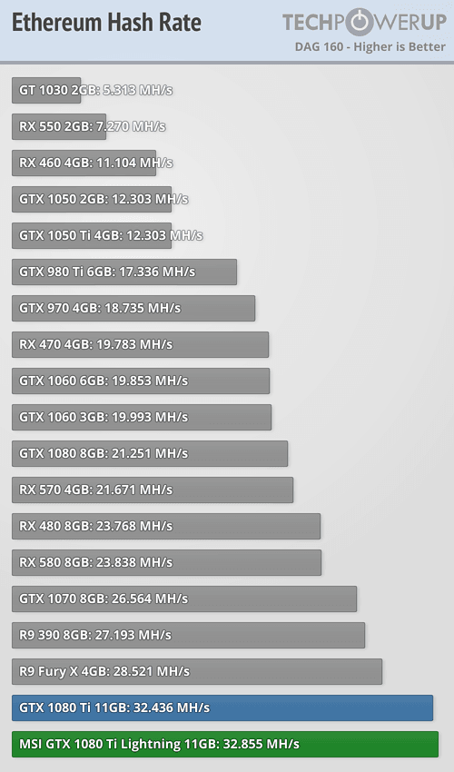 ⚡️ Overclocking NVIDIA GTX Ti for mining | Kryptex