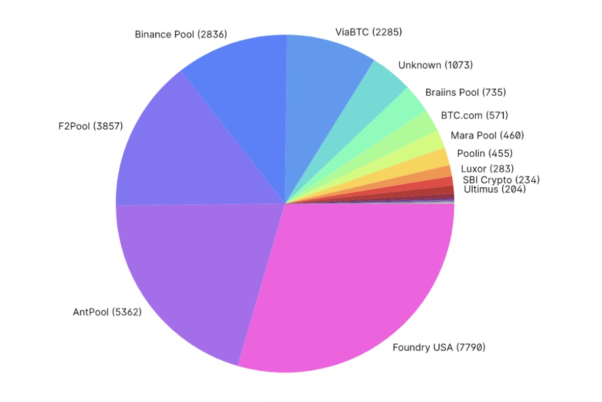 Mining Pool: Definition, How It Works, Methods, and Benefits