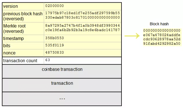 Hash explained – Hash functions – BitcoinWiki