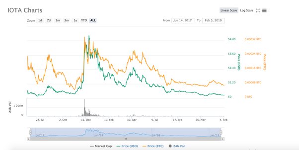 7 CRYPTO PREDICTIONS FOR 