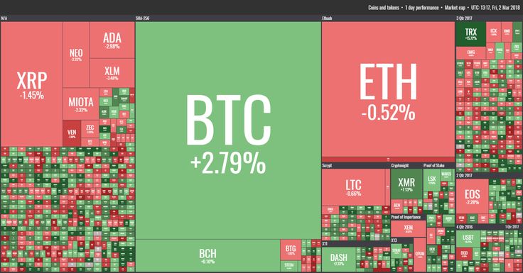 Inferring interactions in multispecies communities: The cryptocurrency market case - PMC