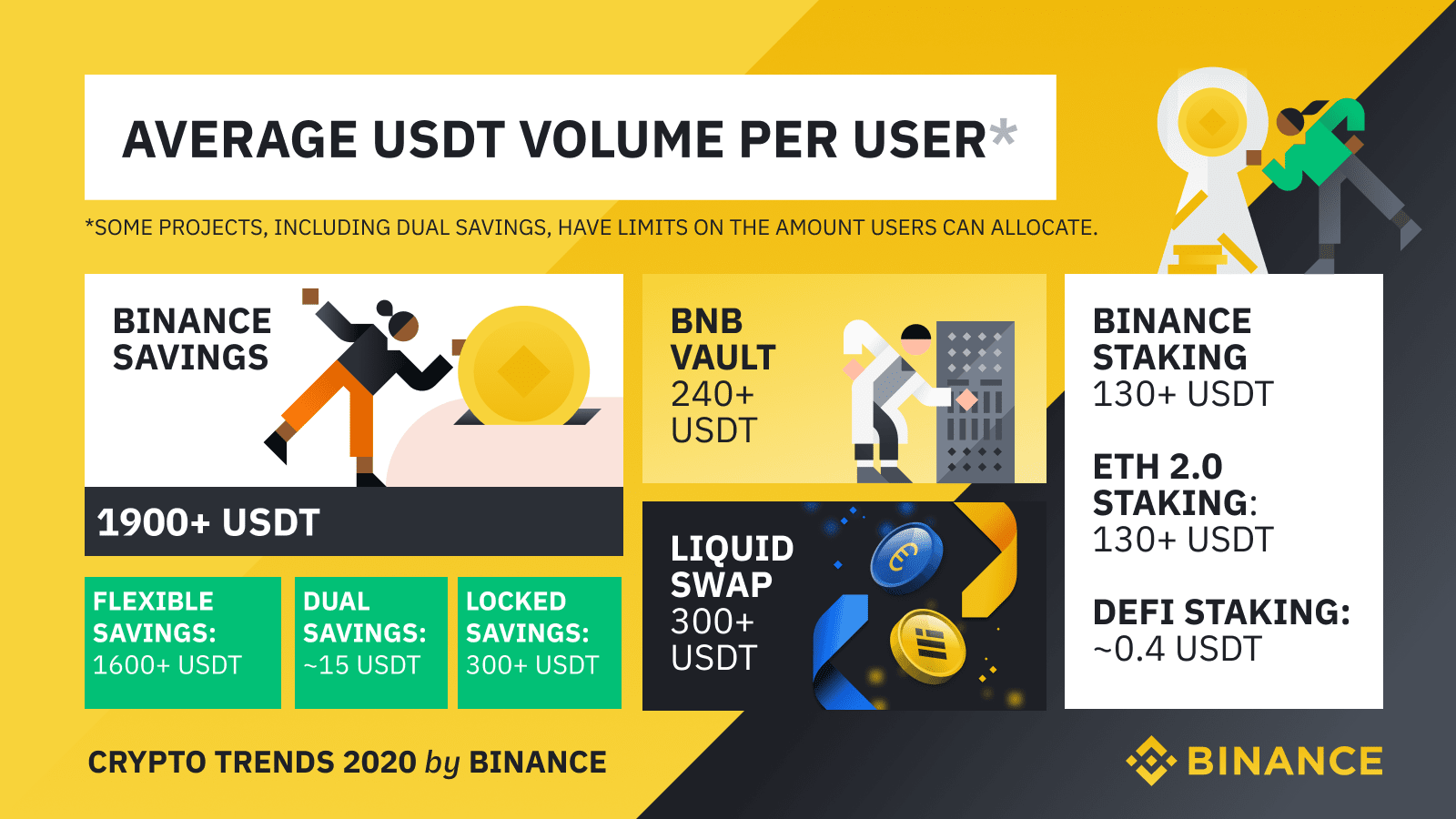 Cryptocurrency Market Size, Growth & Trends Report, 