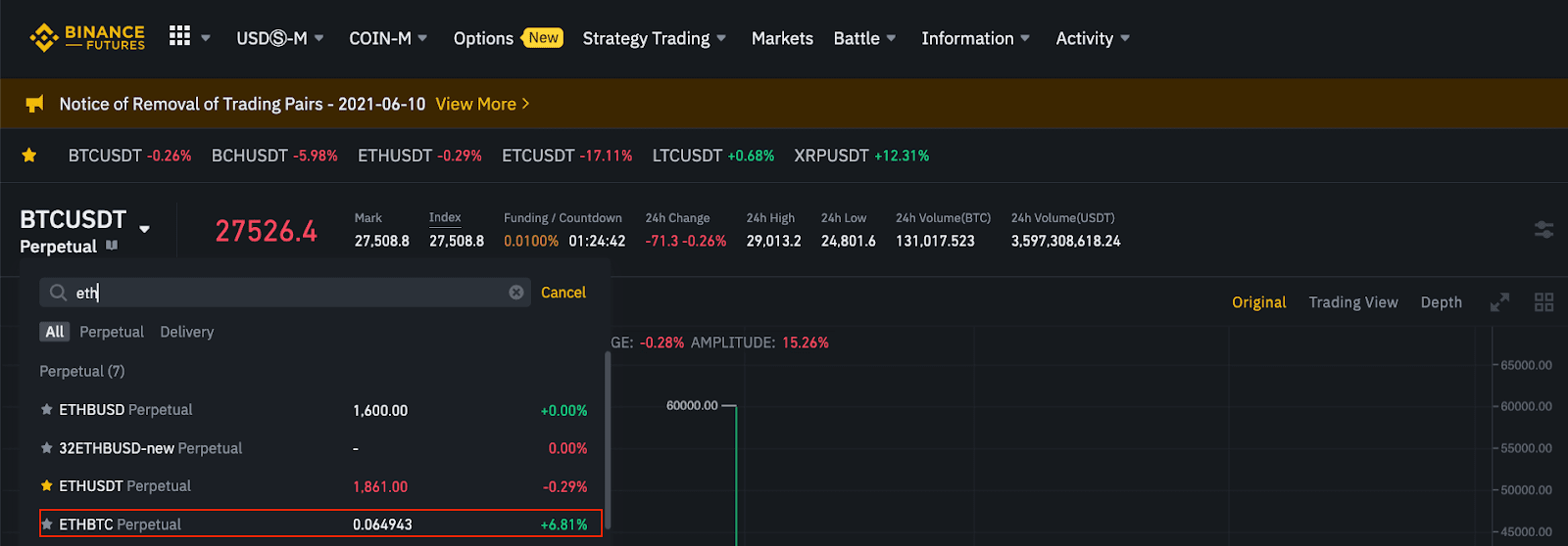 Bitcoin futures: Everything you need to know