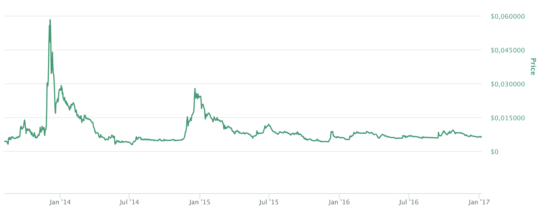 Cryptocurrency Prices, Charts And Market Capitalizations | CoinMarketCap