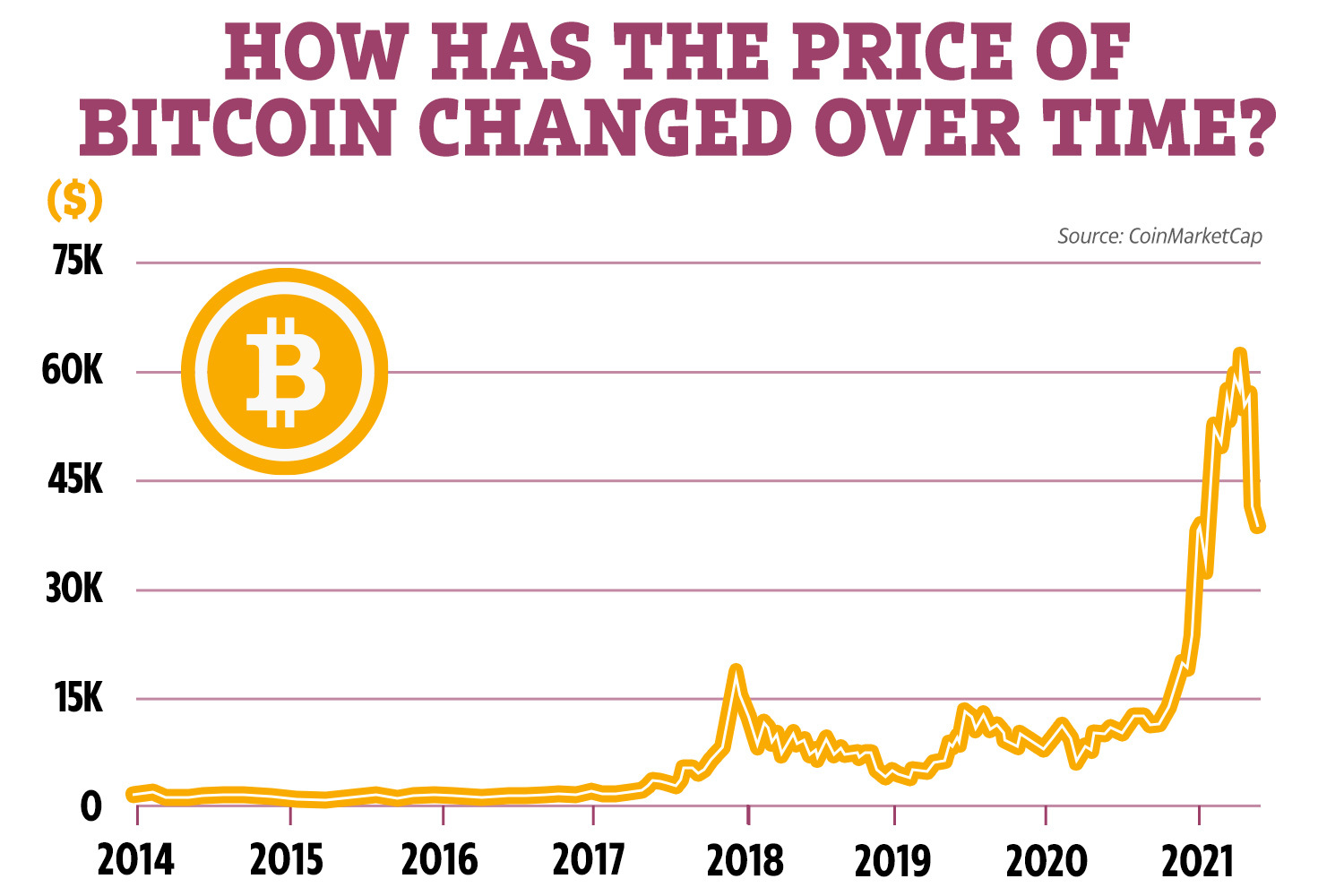 The brutal truth about Bitcoin | Brookings