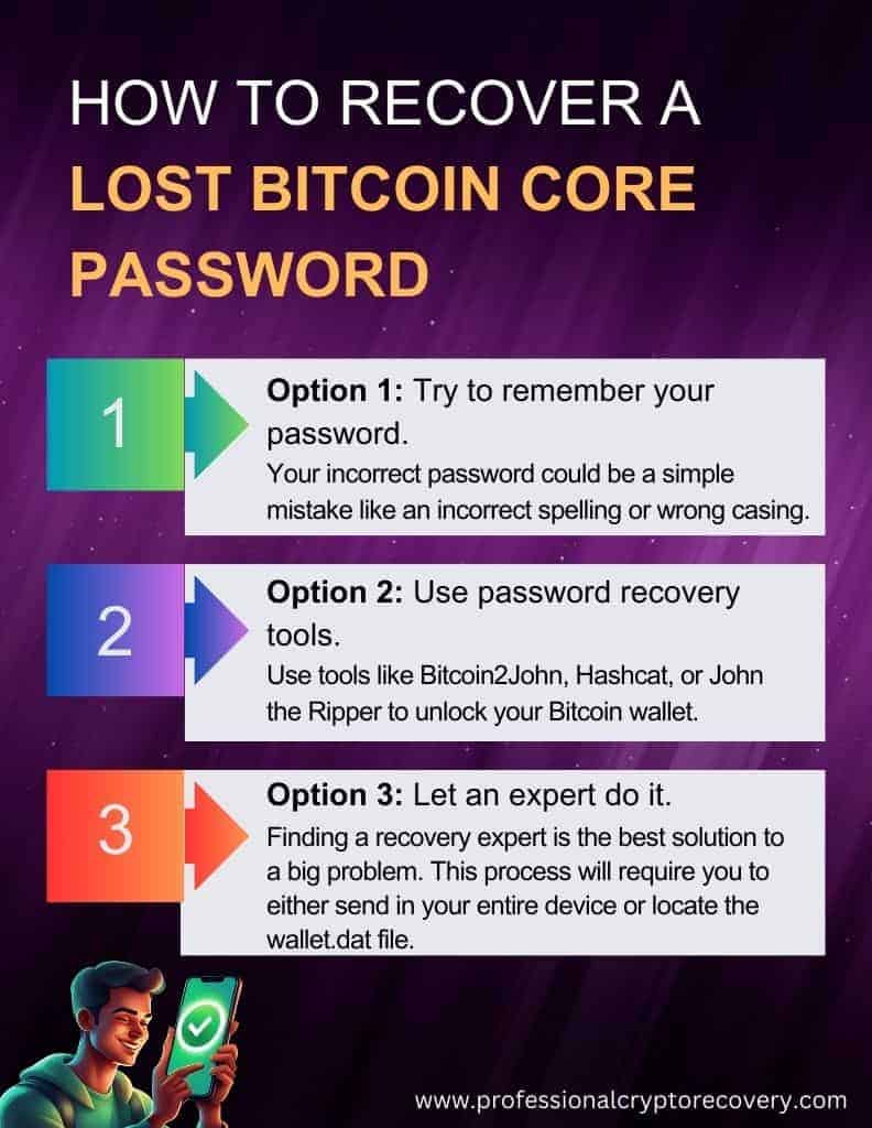 How to Recover a Lost Bitcoin Core Password