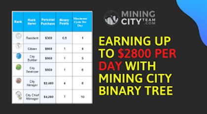 Mining City Reviews – Mining Pool : Revain