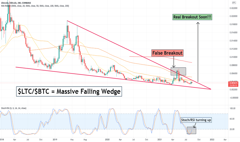 Litecoin Bitcoin - LTC/BTC price | LTCBTC Quote & Chart