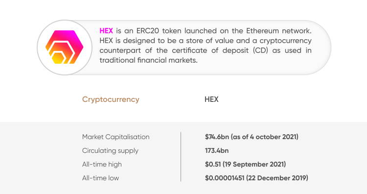 HEX Price Prediction | Is HEX a Good Investment?