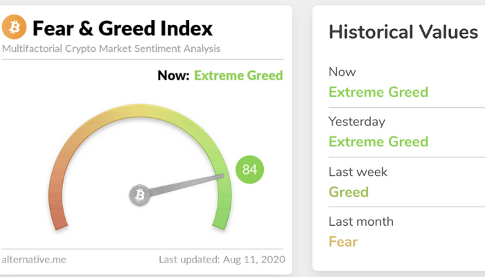 What is the Crypto Fear & Greed Index? - Zerocap