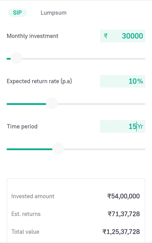 6 Easy Ways to Start Investing with as Little as Rs. | ABSLI