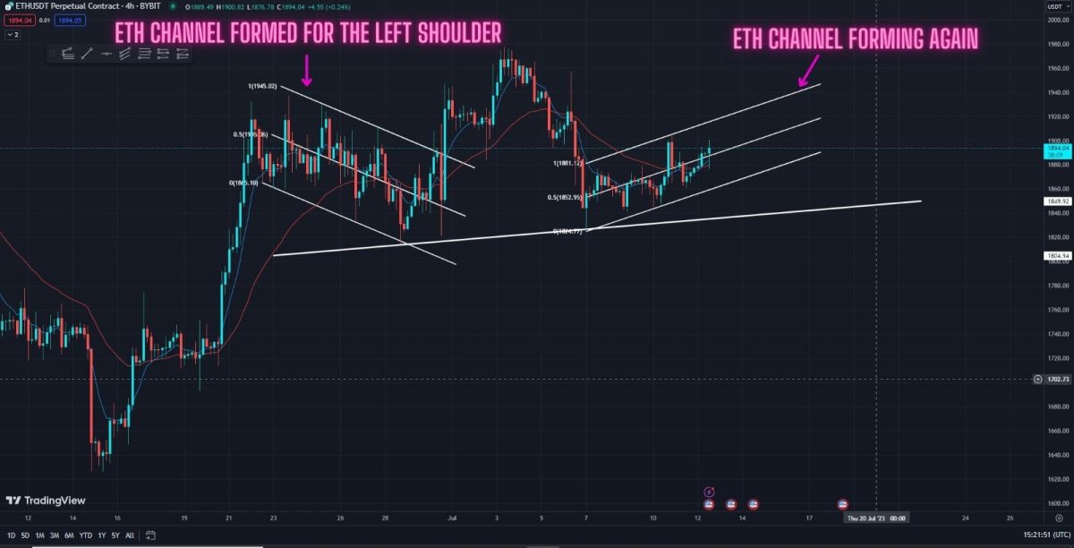 ETHUSD — Ethereum Price Chart — TradingView