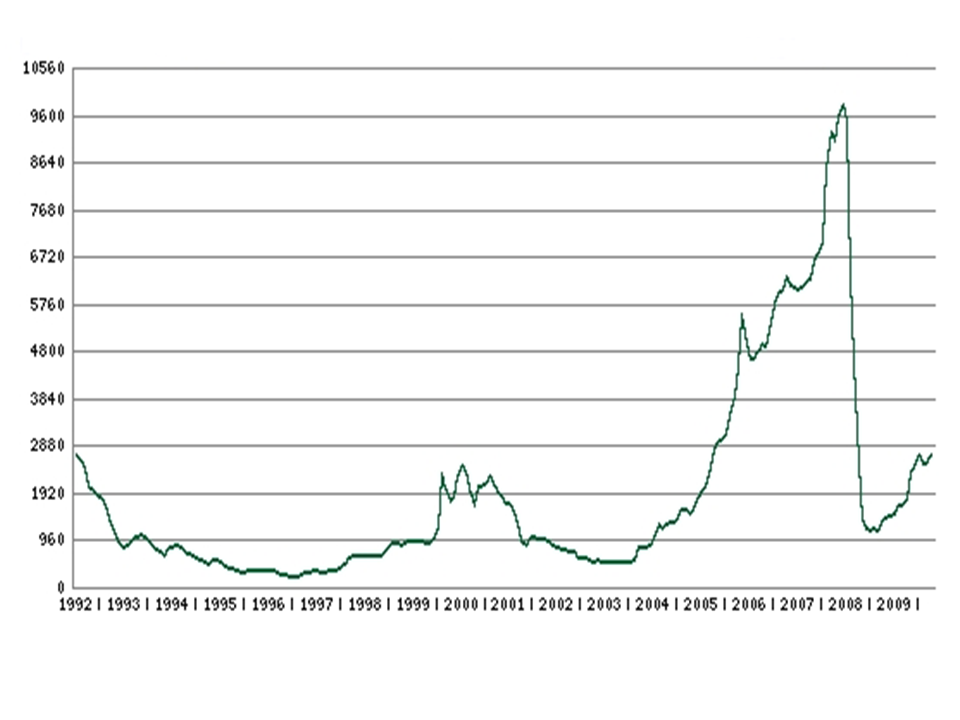 Price of rhodium worldwide | Statista