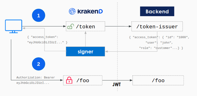 JWT and TLS/SSL certificates - Auth0 Community