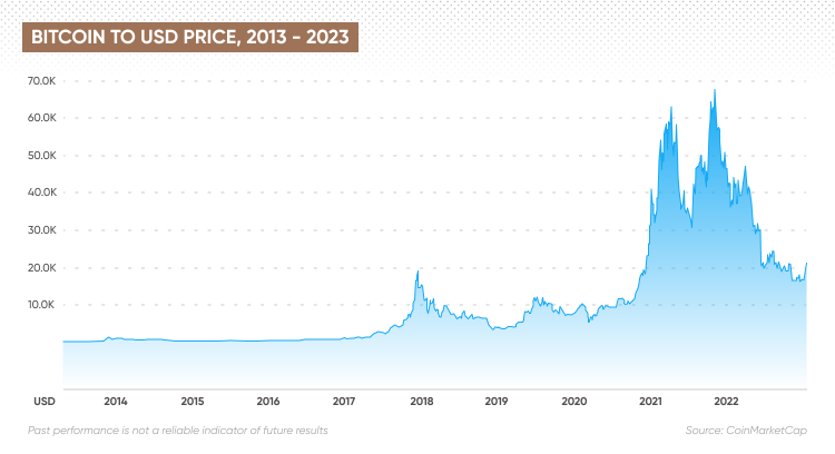 Bitcoin Price Prediction – | BTC Price Forecast