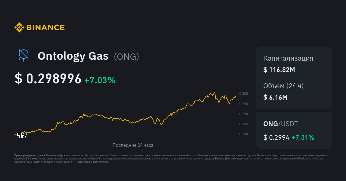 Analyze ONG Popularity: Ontology Gas Reddit, X & GitHub