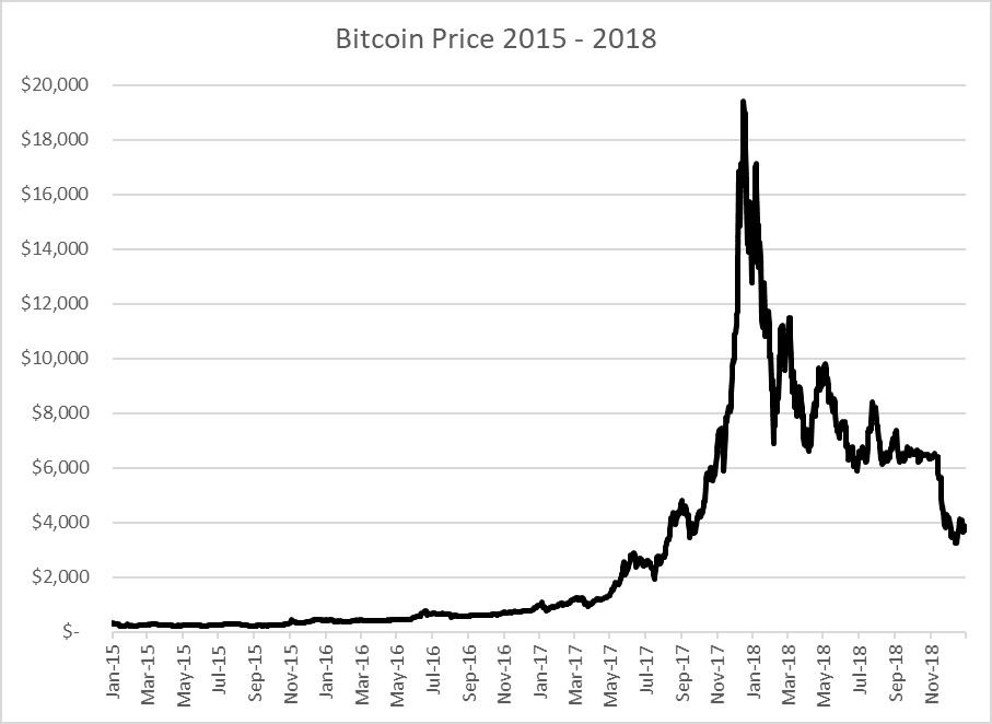 Is bitcoin going to crash again? - Times Money Mentor