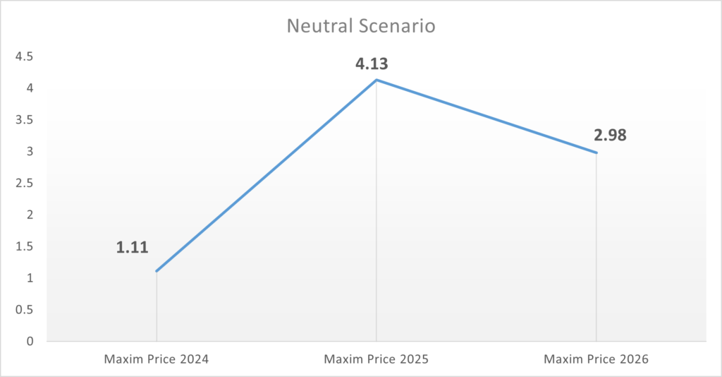 OriginTrail Price Prediction up to $ by - TRAC Forecast - 