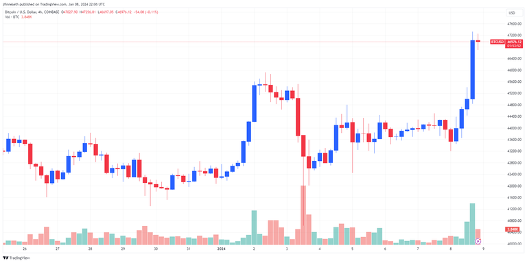 Bitcoin rockets above $57k, looks poised to hit a new ATH before the April halving | Kitco News