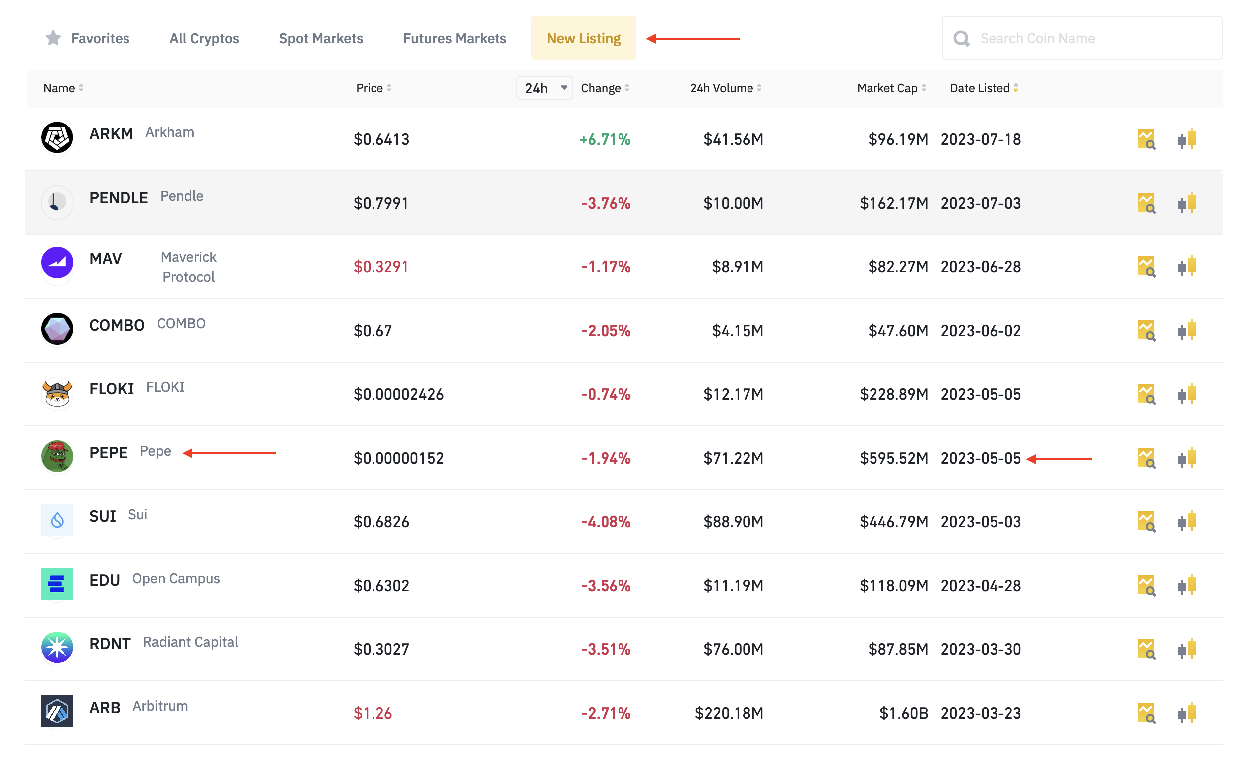 Binance New Coin Listing Alerts: how to get Crypto Notifications | Visualping Blog