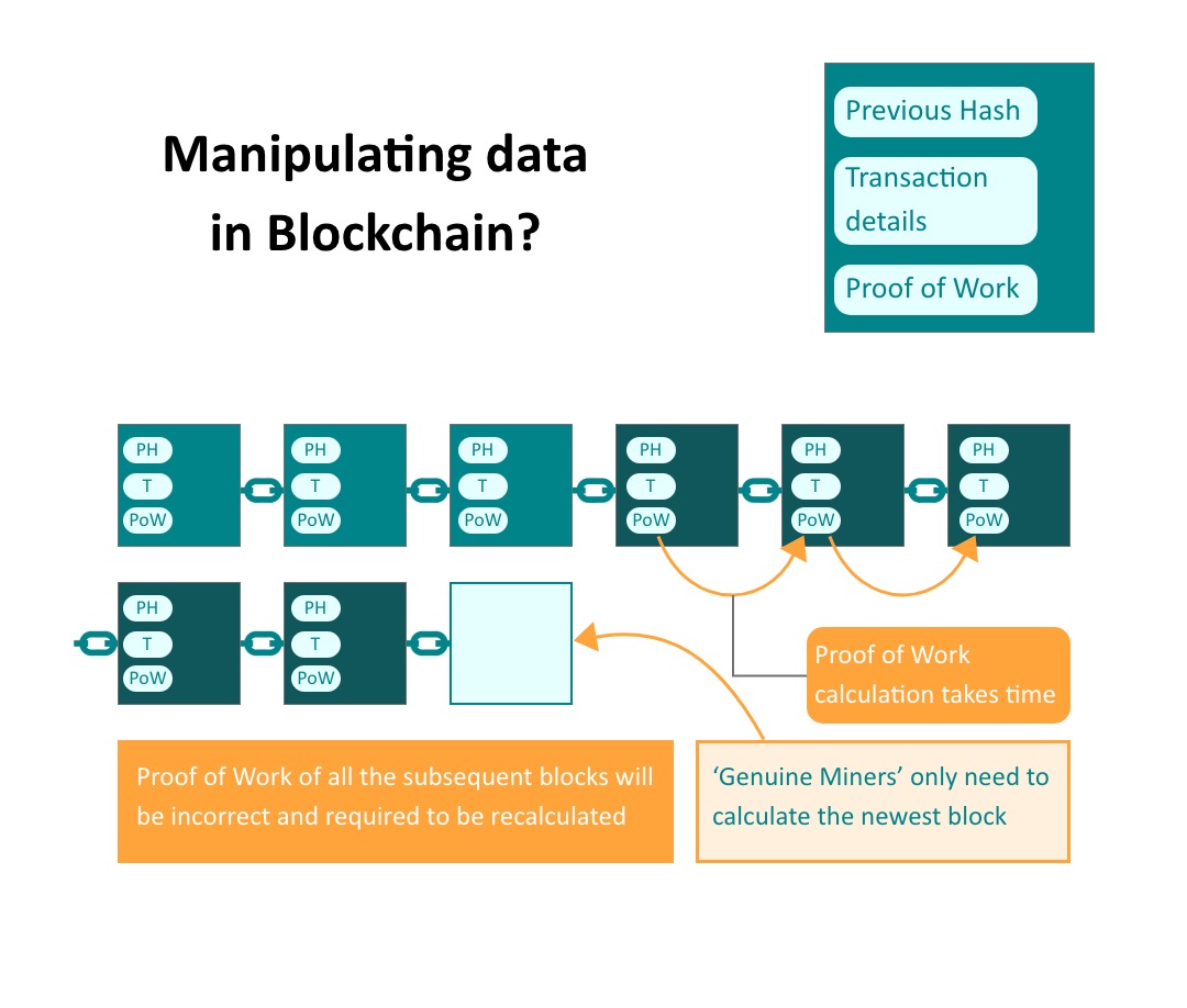 Blockchain - Proof of Work (PoW) - GeeksforGeeks