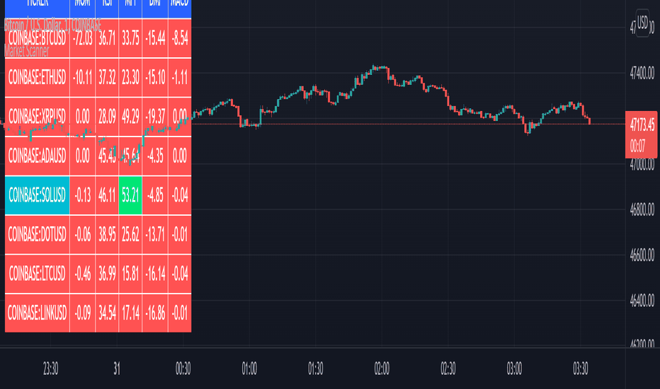 All Crypto Prices and Market Cap on One Page — TradingView