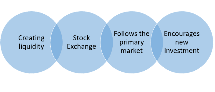 Difference Between Primary and Secondary Market