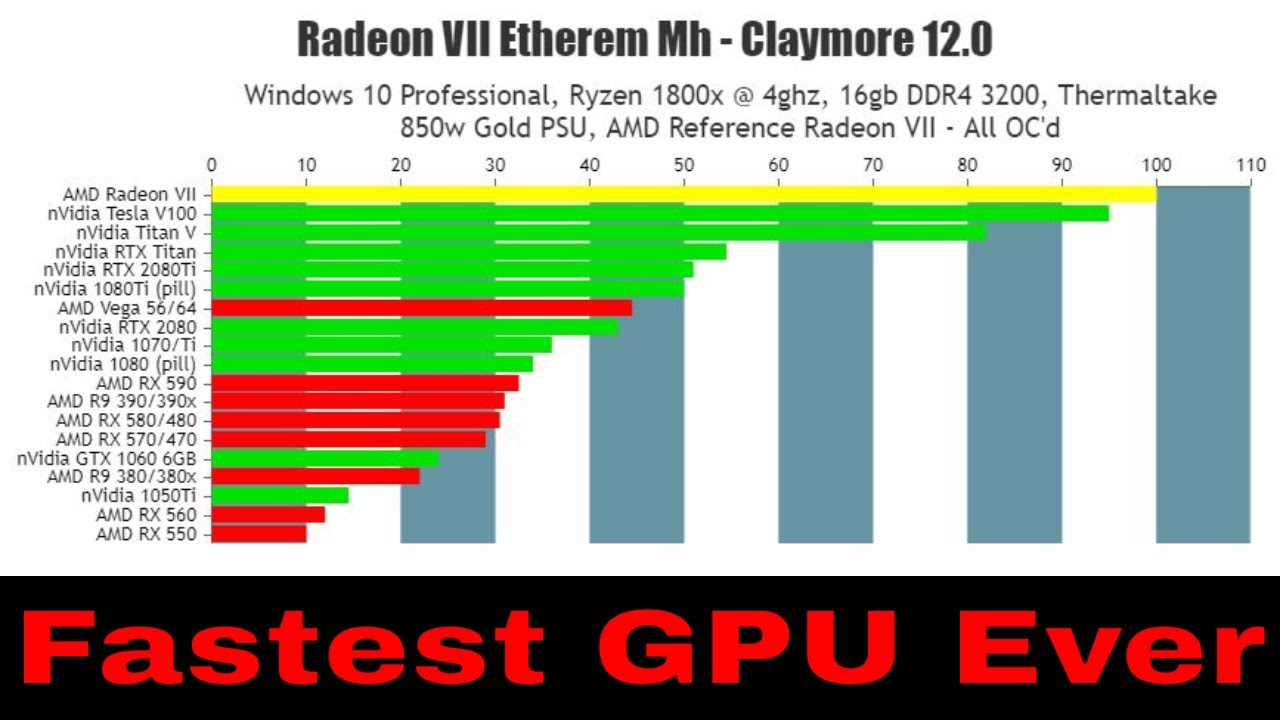 AMD Radeon VII mining performance - Crypto Mining Blog