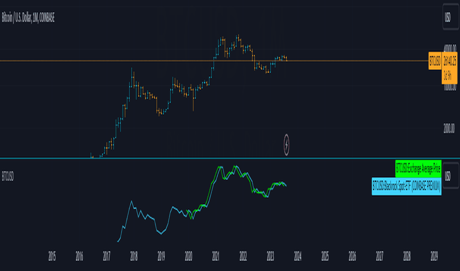 Technical Analysis of BTCUSD Perpetual Contract (BYBIT:BTCUSD.P) — TradingView