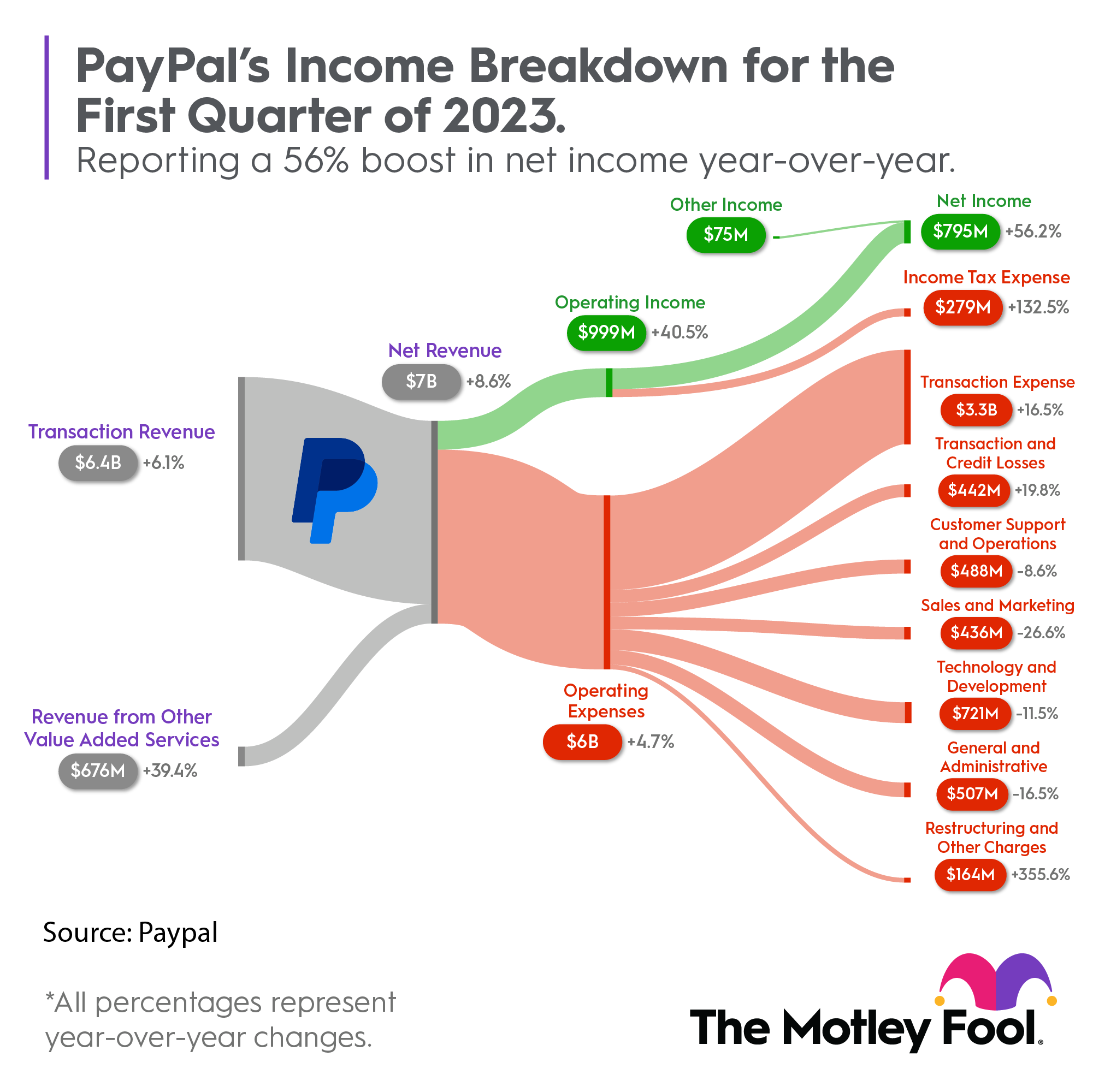 PayPal Earnings History - When Does PYPL Report?