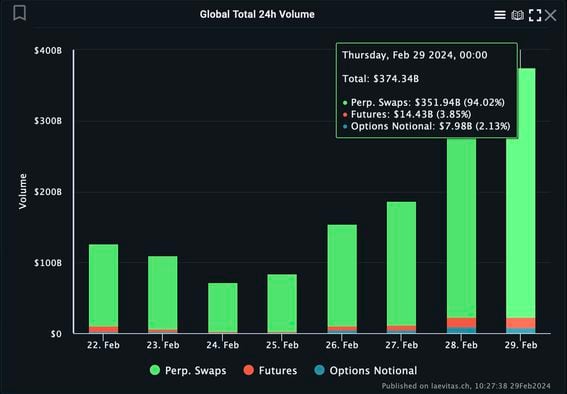 Crypto Trading Volume Tracker | CoinCodex