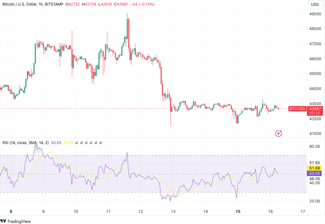 BTC GBP Price: Bitcoin Live Chart | CryptoPurview