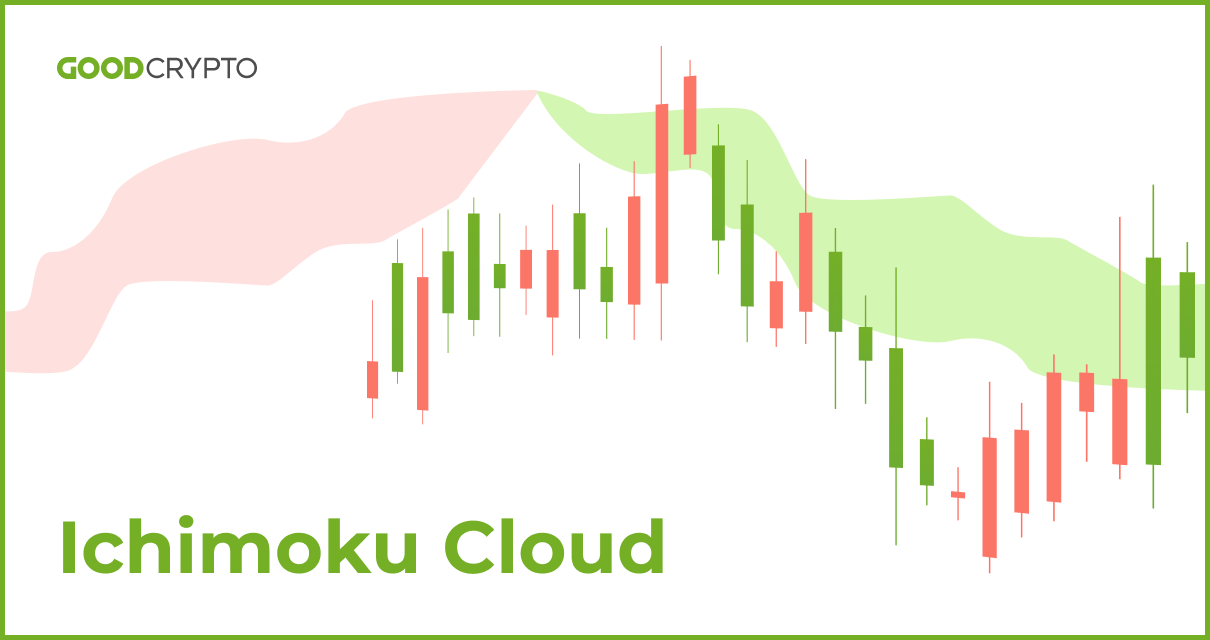 Cracking Cryptocurrency - Ichimoku — Indicator by CrackingCryptocurrency — TradingView