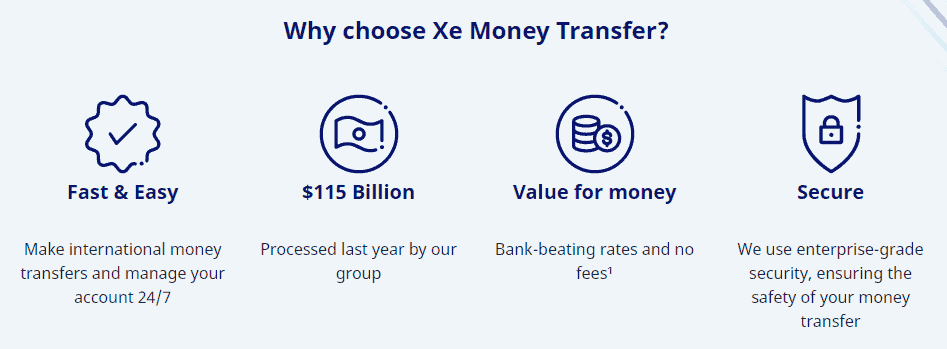 XE Review: Is XE Money Transfer Still Good in ?